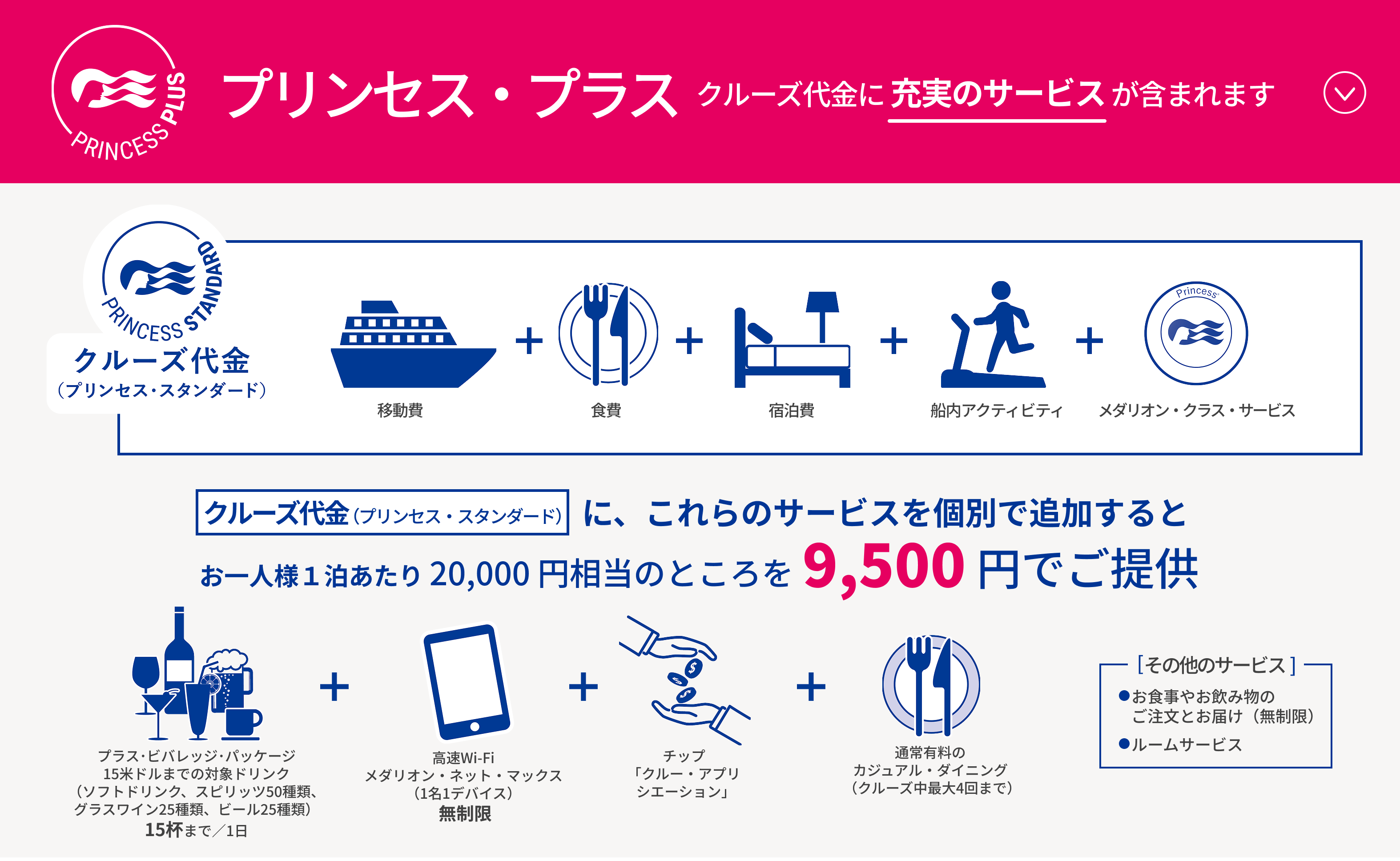 プリンセス・プラス