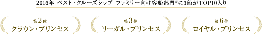 2016年 ベスト・クルーズシップ ファミリー向け客船部門※に3船がTOP10入り 第2位クラウン・プリンセス 第3位リーガル・プリンセス 第6位ロイヤル・プリンセス